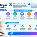 How Can You Manage Value Streams with ITIL 5 Foundation- (1)